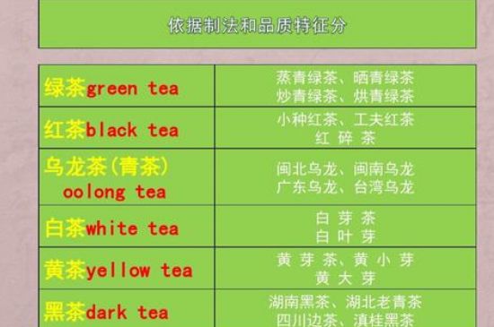茶葉名稱大全和圖片，茶葉名字大全三四個(gè)字！