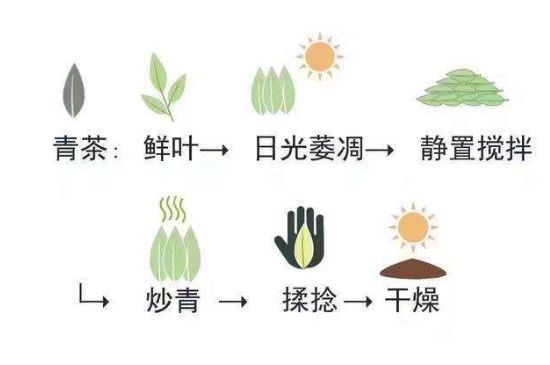 茶葉名稱大全和圖片，茶葉名字大全三四個(gè)字！