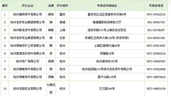 杭州買龍井茶攻略，怎么買到正宗的西湖龍井？