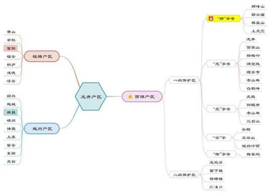 杭州買龍井茶攻略，怎么買到正宗的西湖龍井？