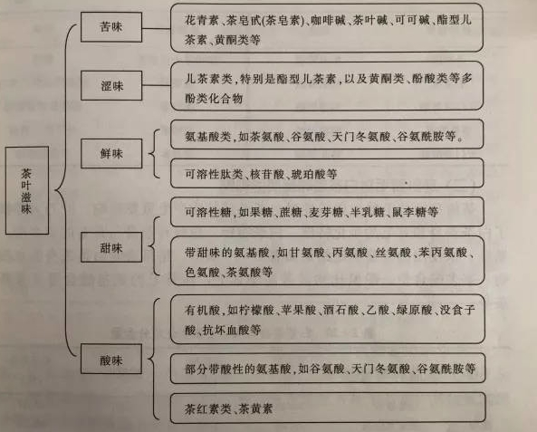 什么綠茶口味重口感濃郁，口味比較重的綠茶都有那些？